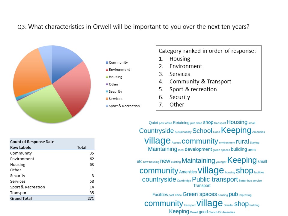 July Survey Results - Slide 4